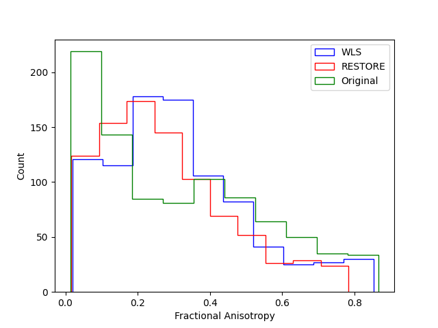 ../../_images/dti_fa_distributions.png