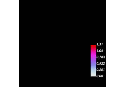 Calculation of Outliers with Cluster Confidence Index