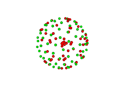 Gradients and Spheres