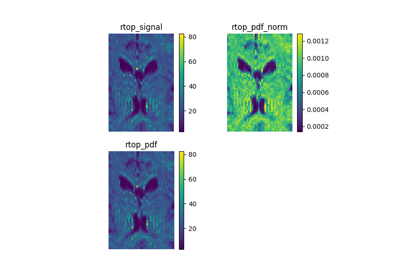 Calculate DSI-based scalar maps