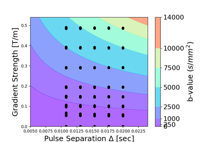 Estimating diffusion time dependent q-space indices using qt-dMRI