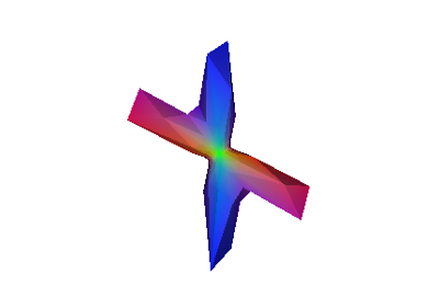 Signal Reconstruction Using Spherical Harmonics