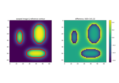 Diffeomorphic Registration with binary and fuzzy images